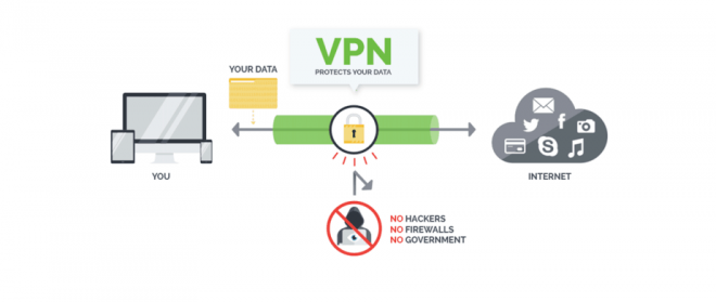 Cara Menggunakan Turbo Vpn Di Android Iphone Dan Pc Laptop